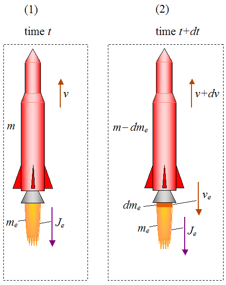 Variable Mass